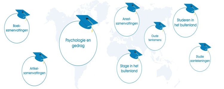 studiebanners psychologie gedrag